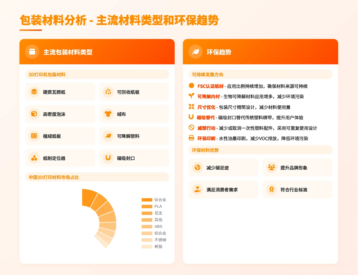 3D打印机包装风口!这6个趋势+避坑点必看✅