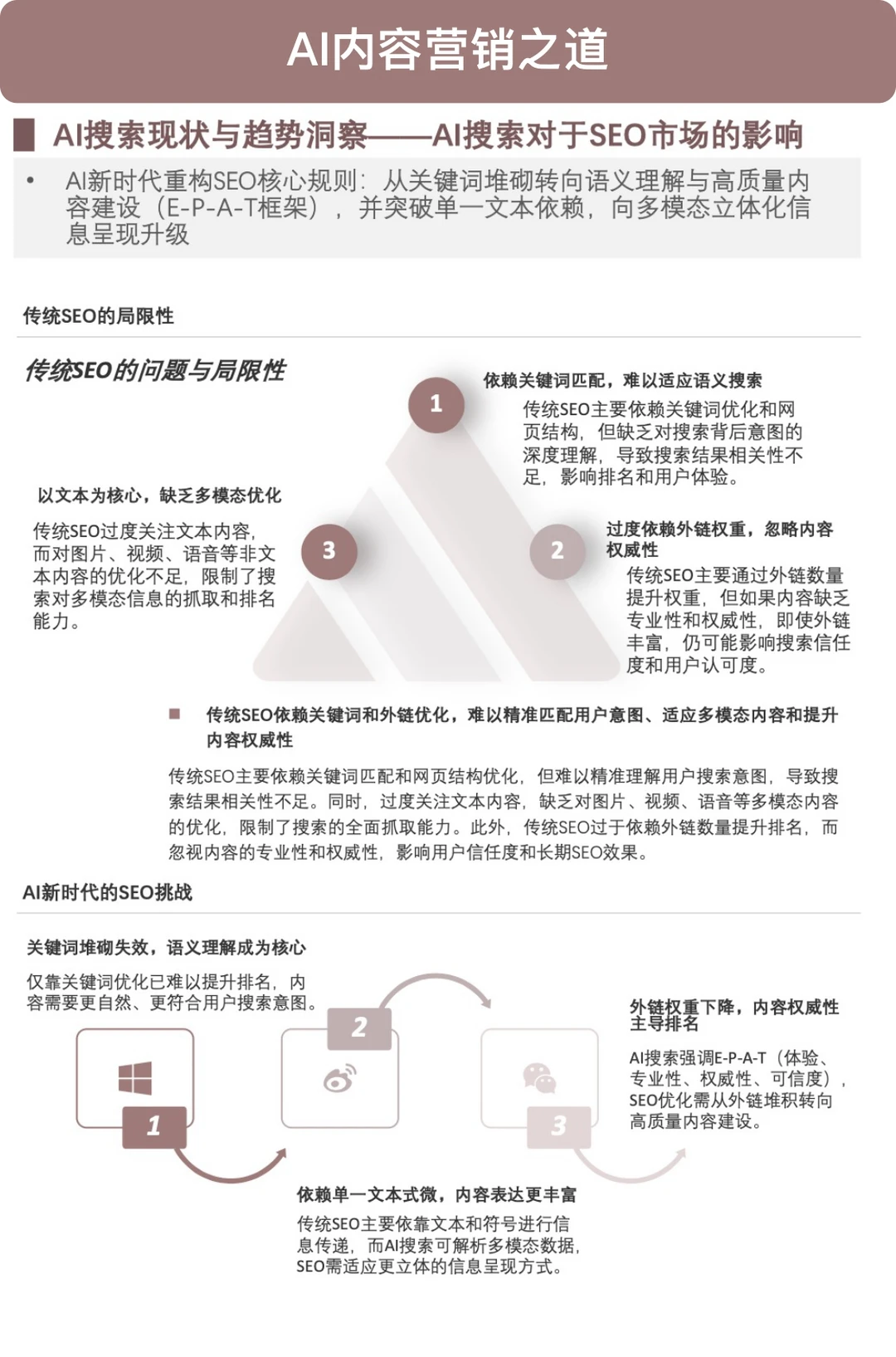 ?AI内容营销方法论