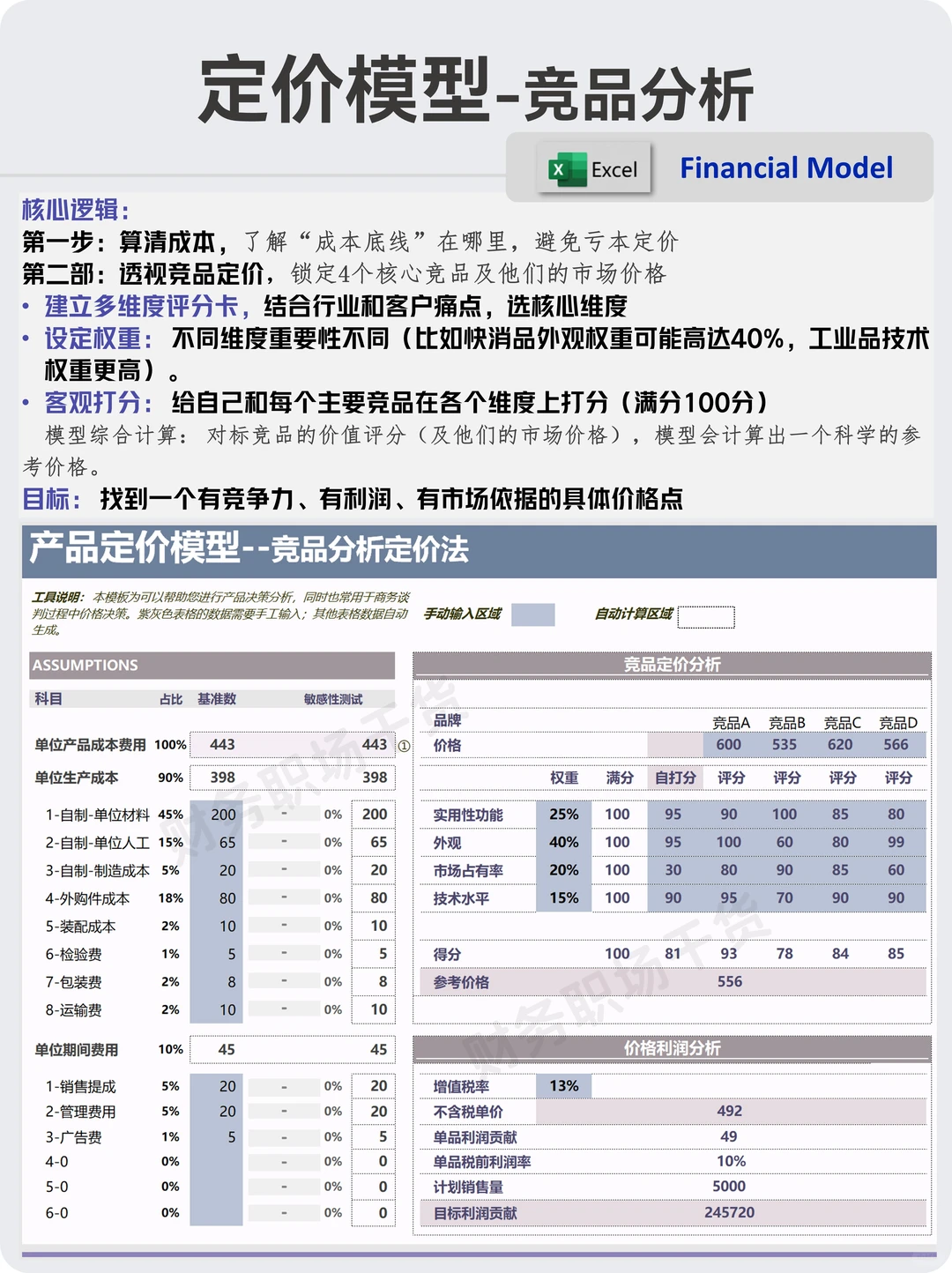 财务模型丨定价策略之竞品分析定价法