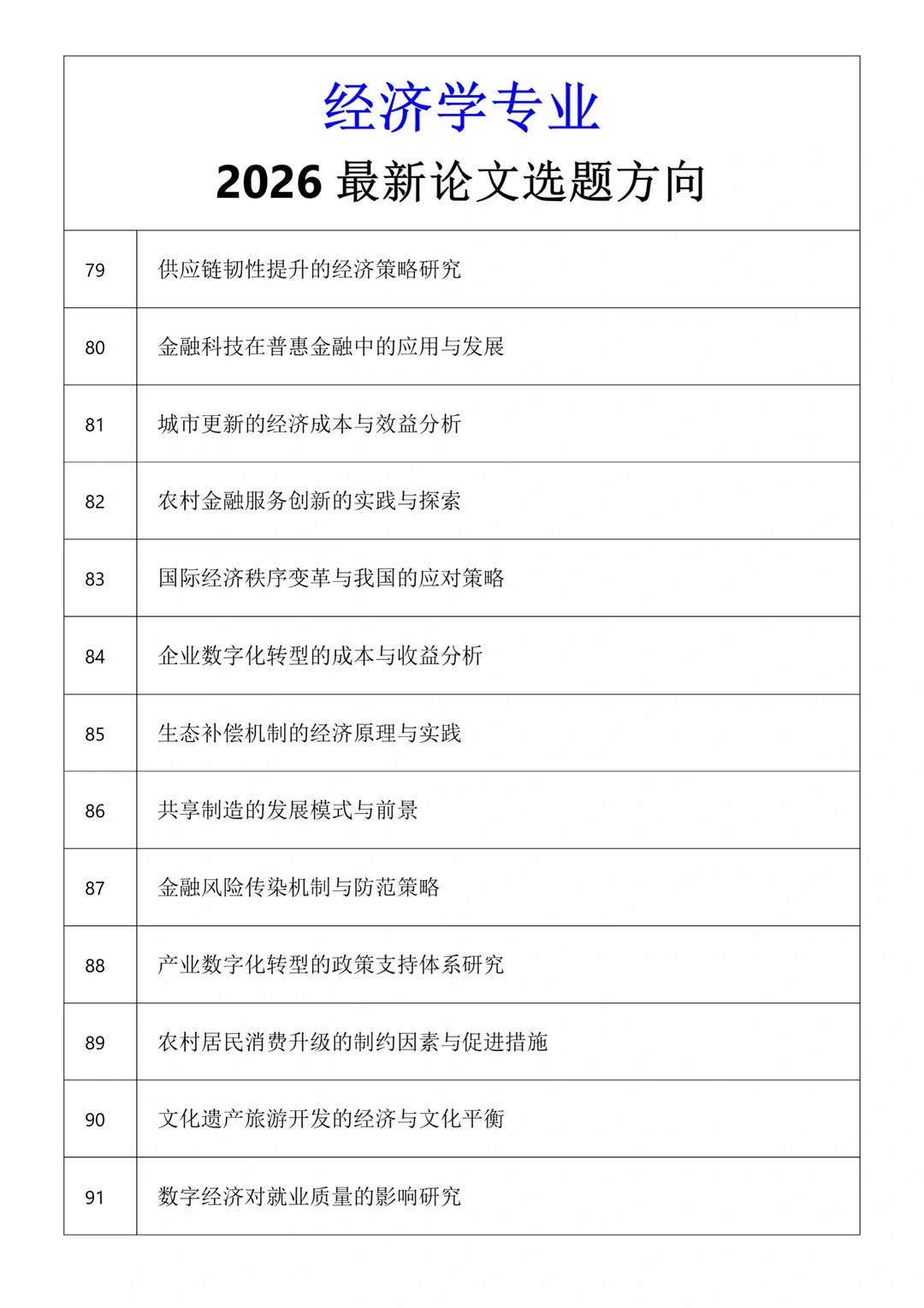 经济学专业的宝子有福啦——最新选题?