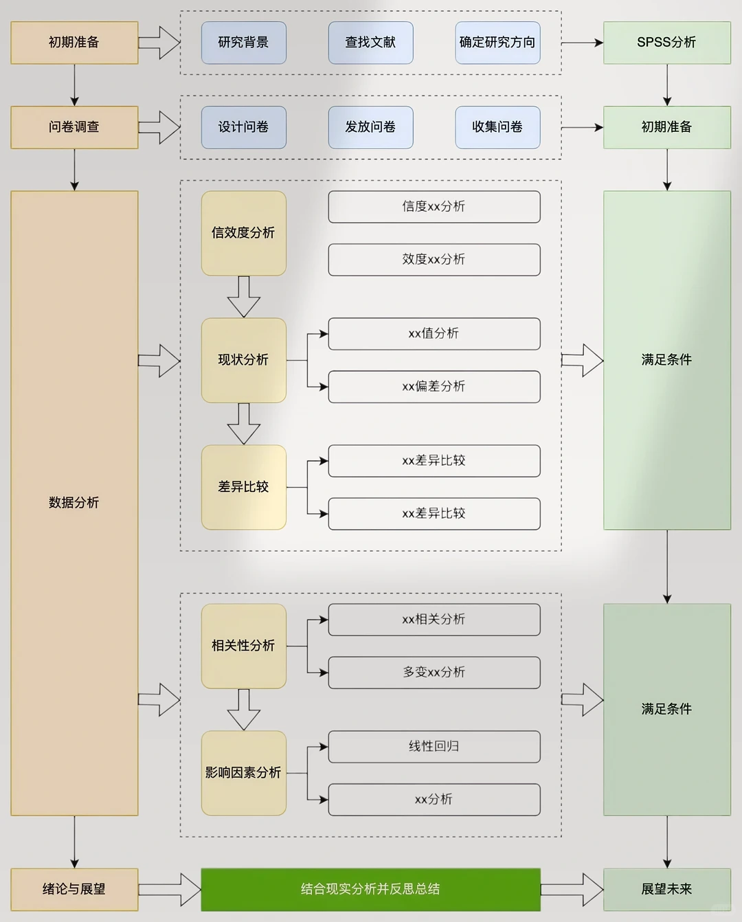 我悟了！原来课题技术路线图套模板这么香
