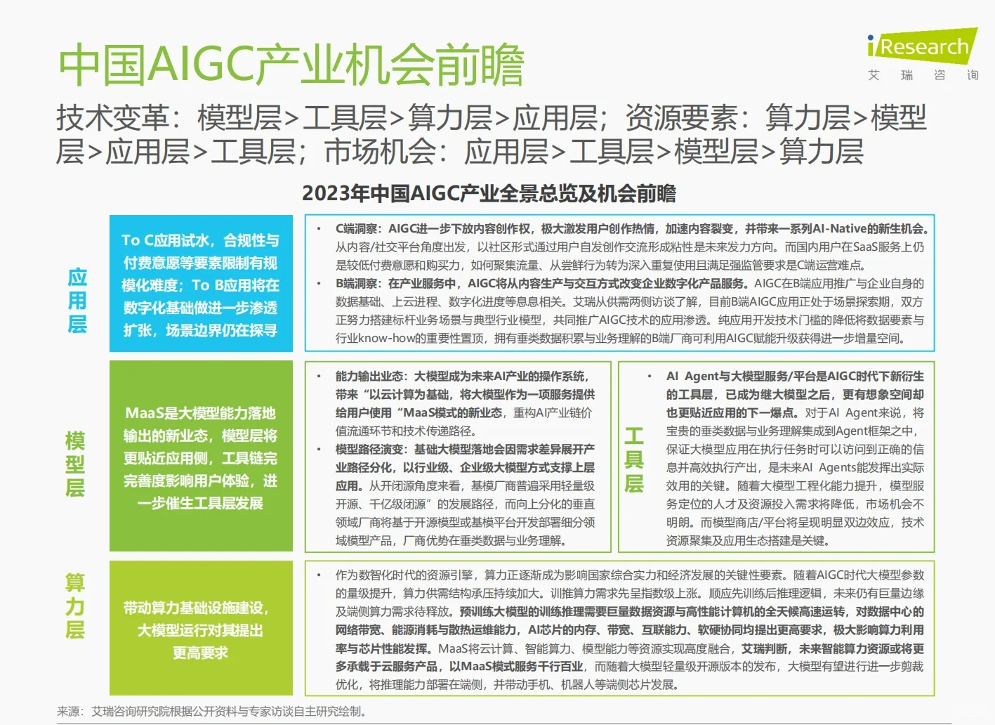 一个报告读懂AIGC行业
