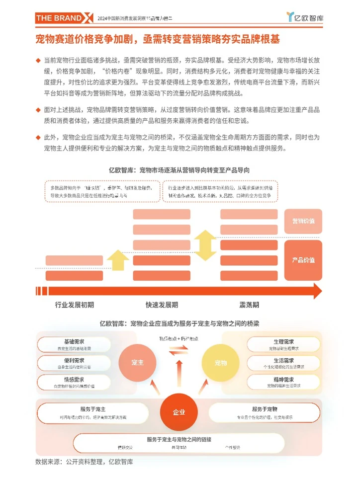 亿欧：中国新消费行业发展趋势洞察