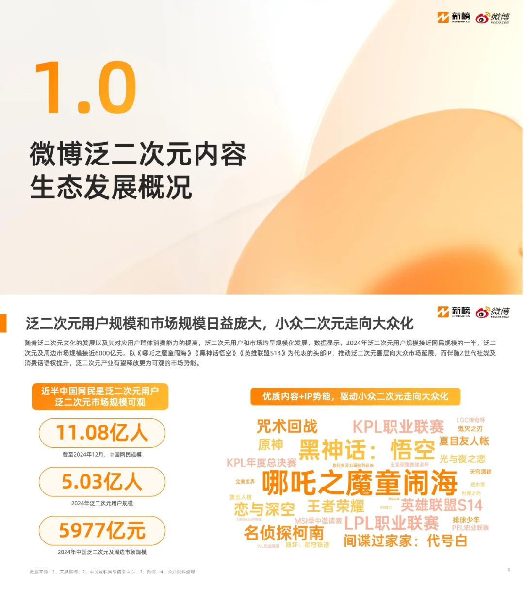 泛二次元|微博泛二次元内容生态研究报告