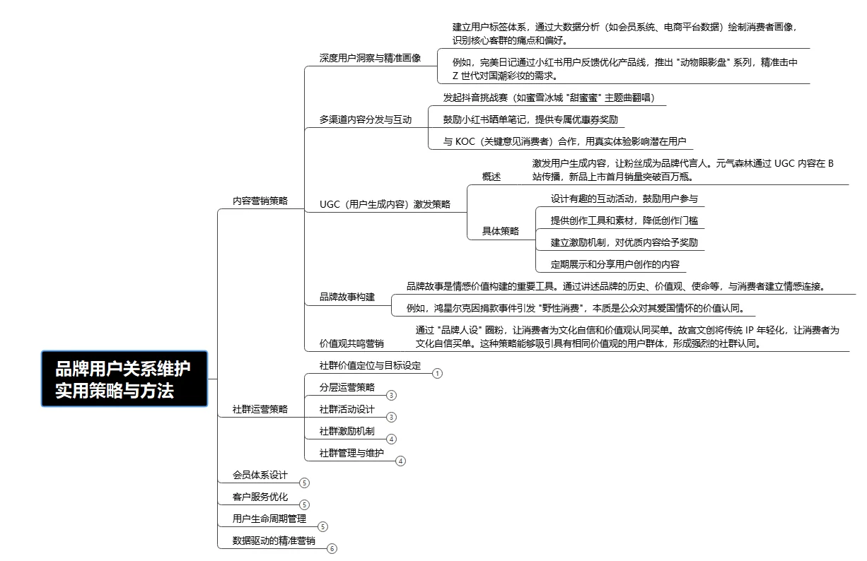 品牌用户关系维护:实用策略与方法