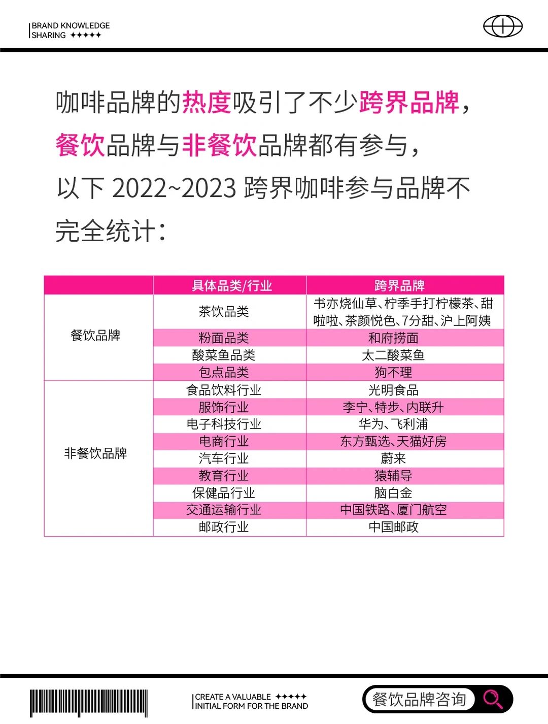 2023咖啡品牌市场热度分析报告