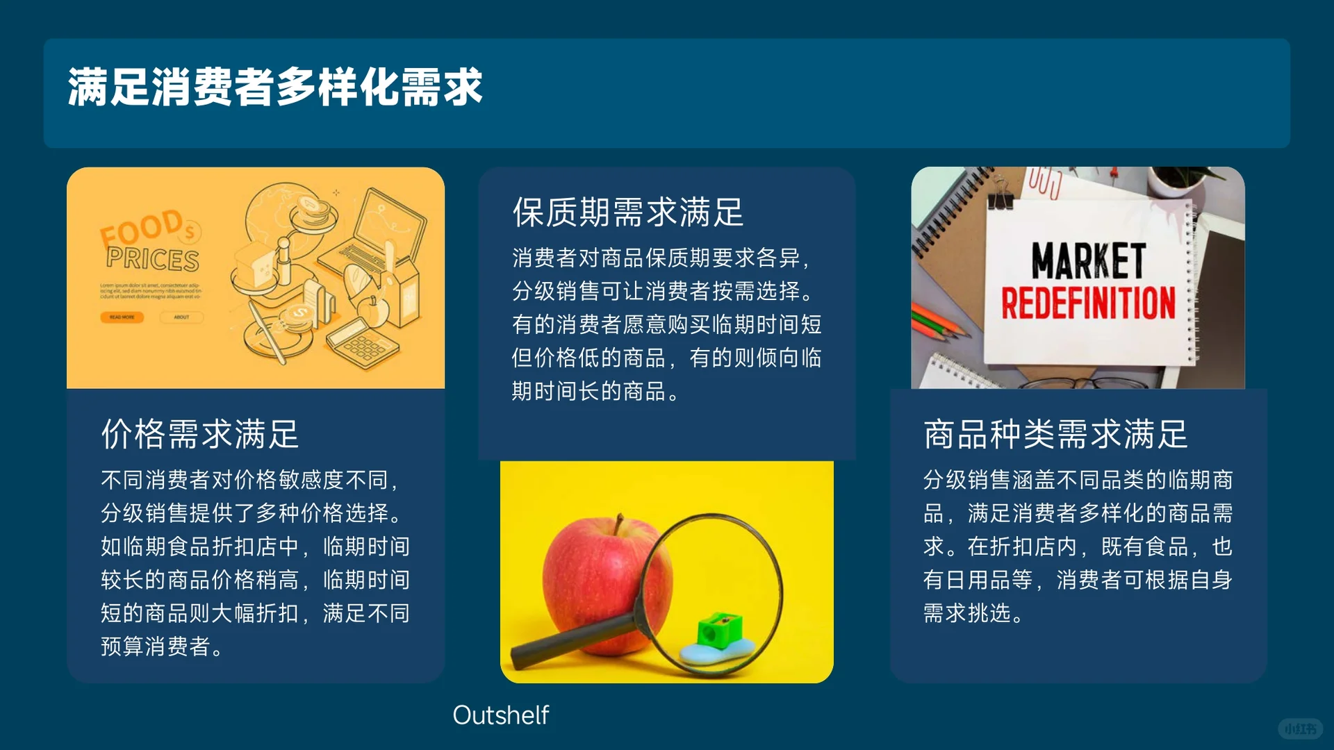 2025折扣店临期品分级销售策略研究-31页