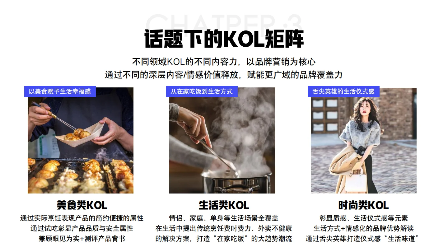舌尖工坊预制菜品类品牌新媒体社会化传播提
