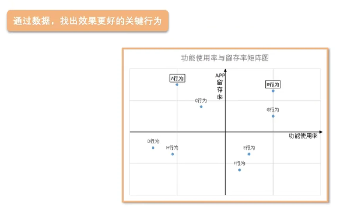 业务数据分析思维体系-用户增长