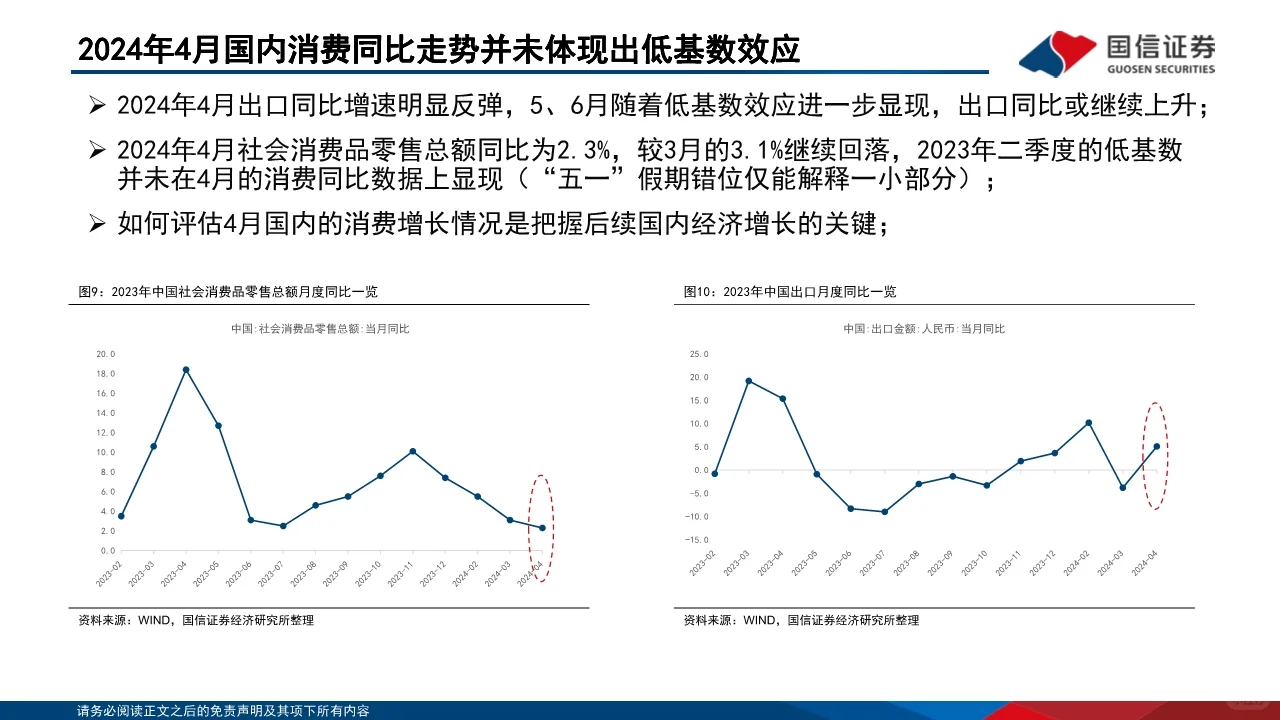 2024年中国经济的韧性