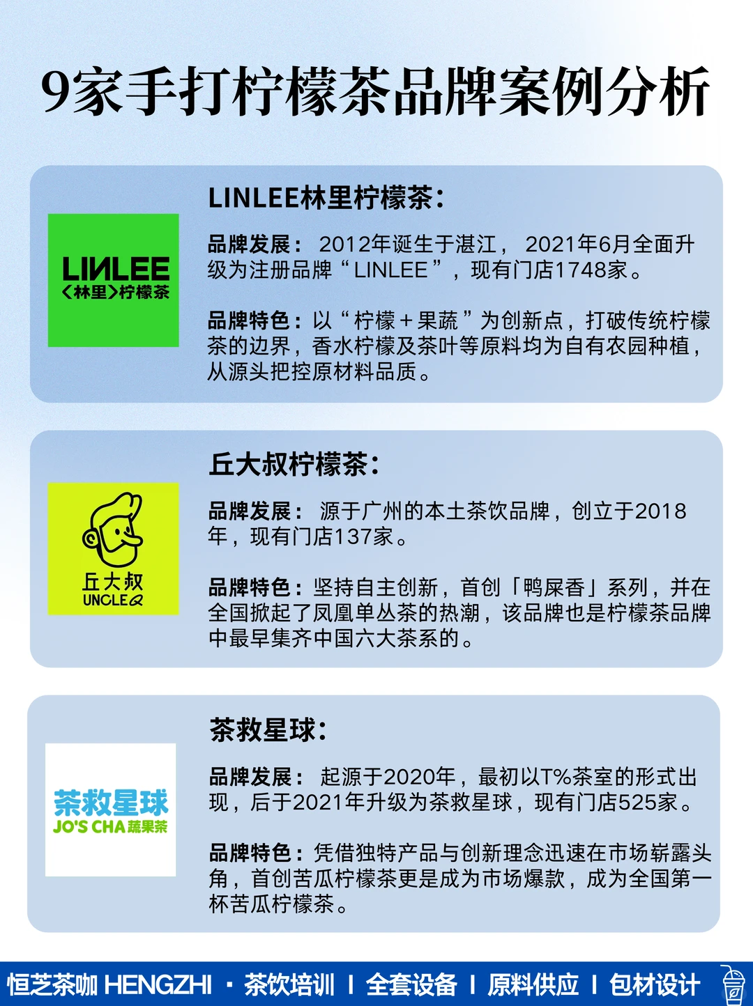 值得收藏｜9家热门手打柠檬茶品牌案例分析
