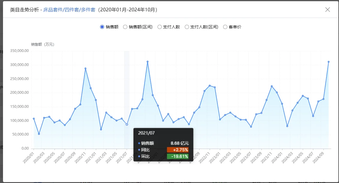 边界Bi—市场大盘分析