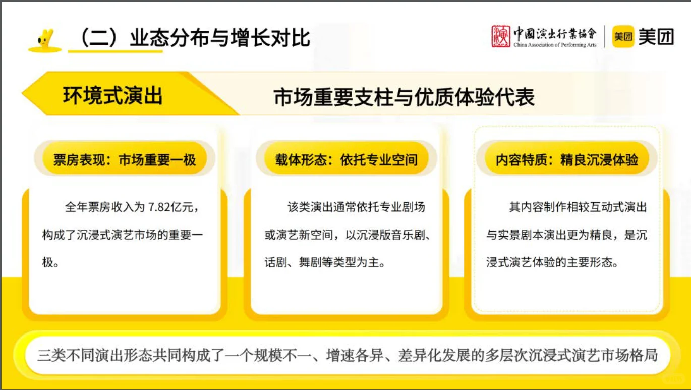 沉浸式演艺观察报告