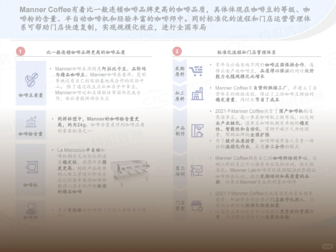 中国咖啡报告→行业白皮书