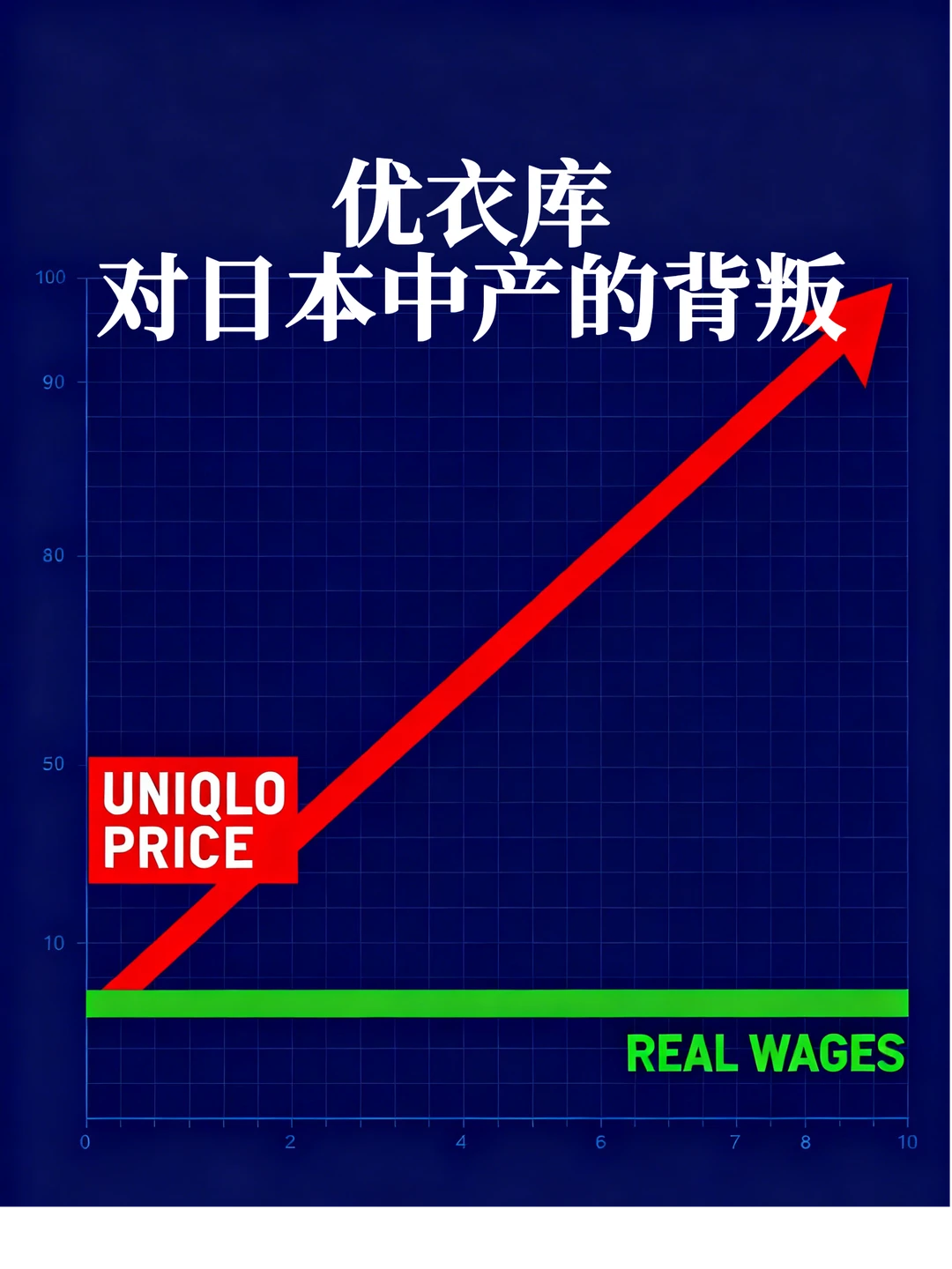 优衣库已经不是当年的“平价之光”了
