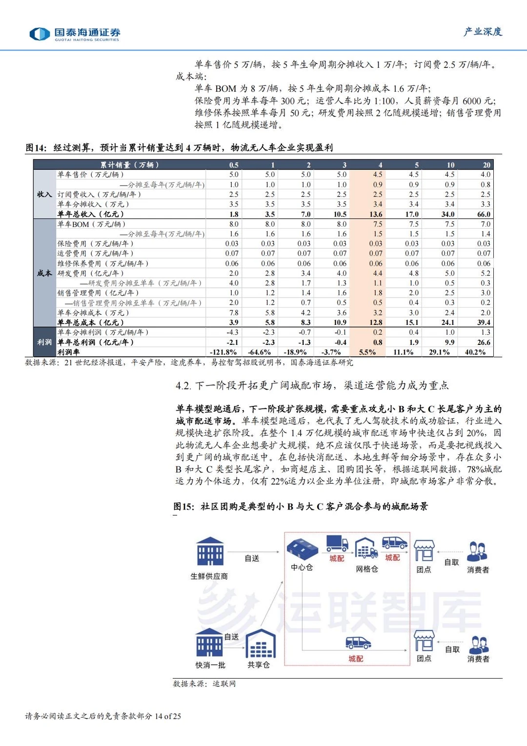 ?2025具身智能产业研究|物流无人车