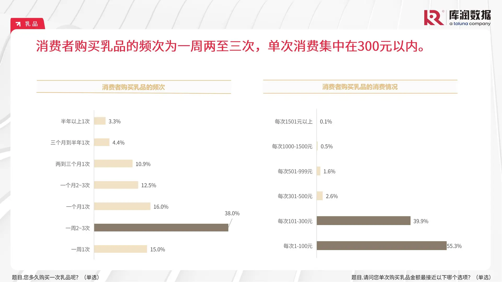 2024年食品饮料行业,这些趋势你必须知道!?