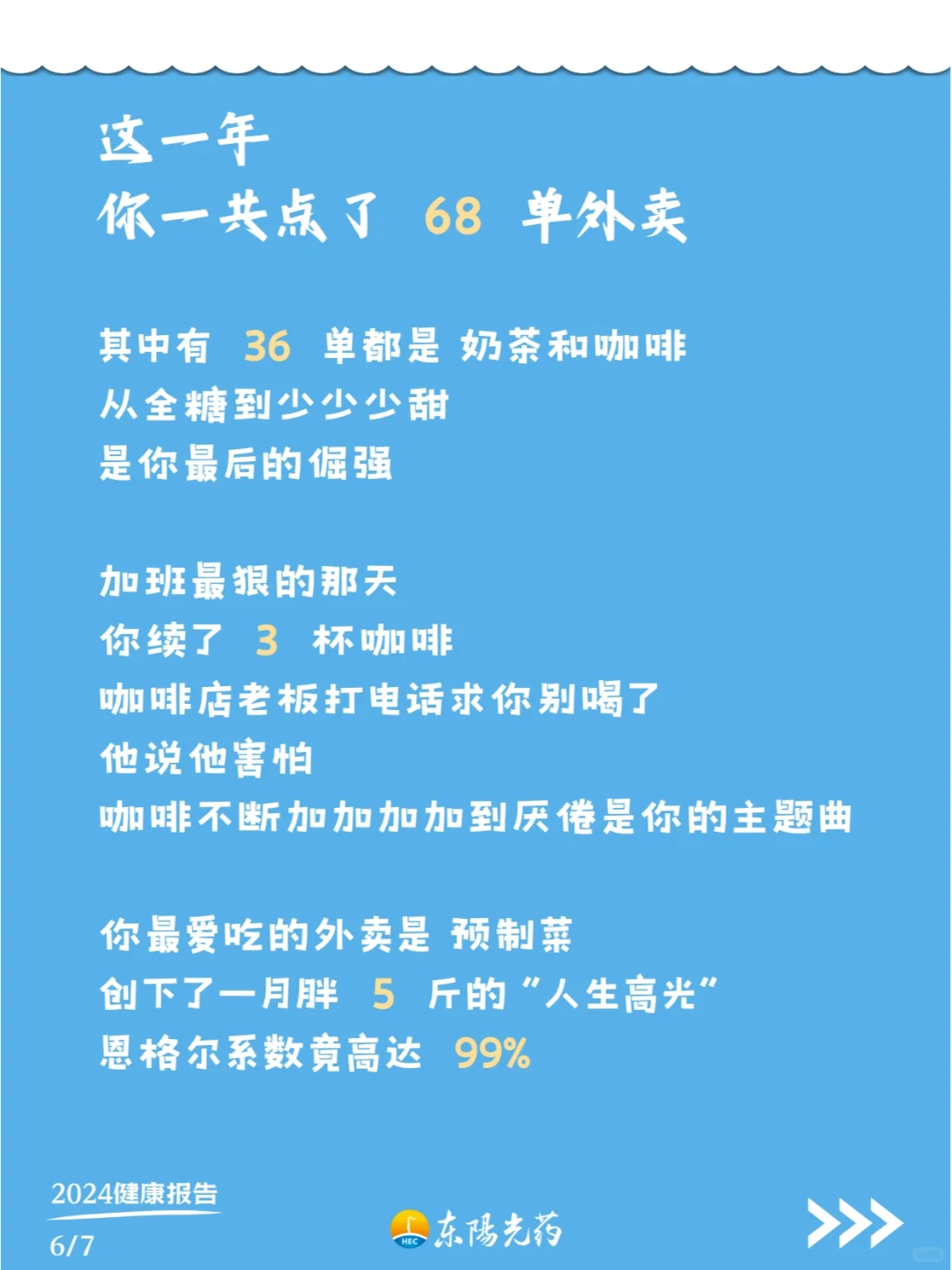 这是谁的2024年度健康报告啊?