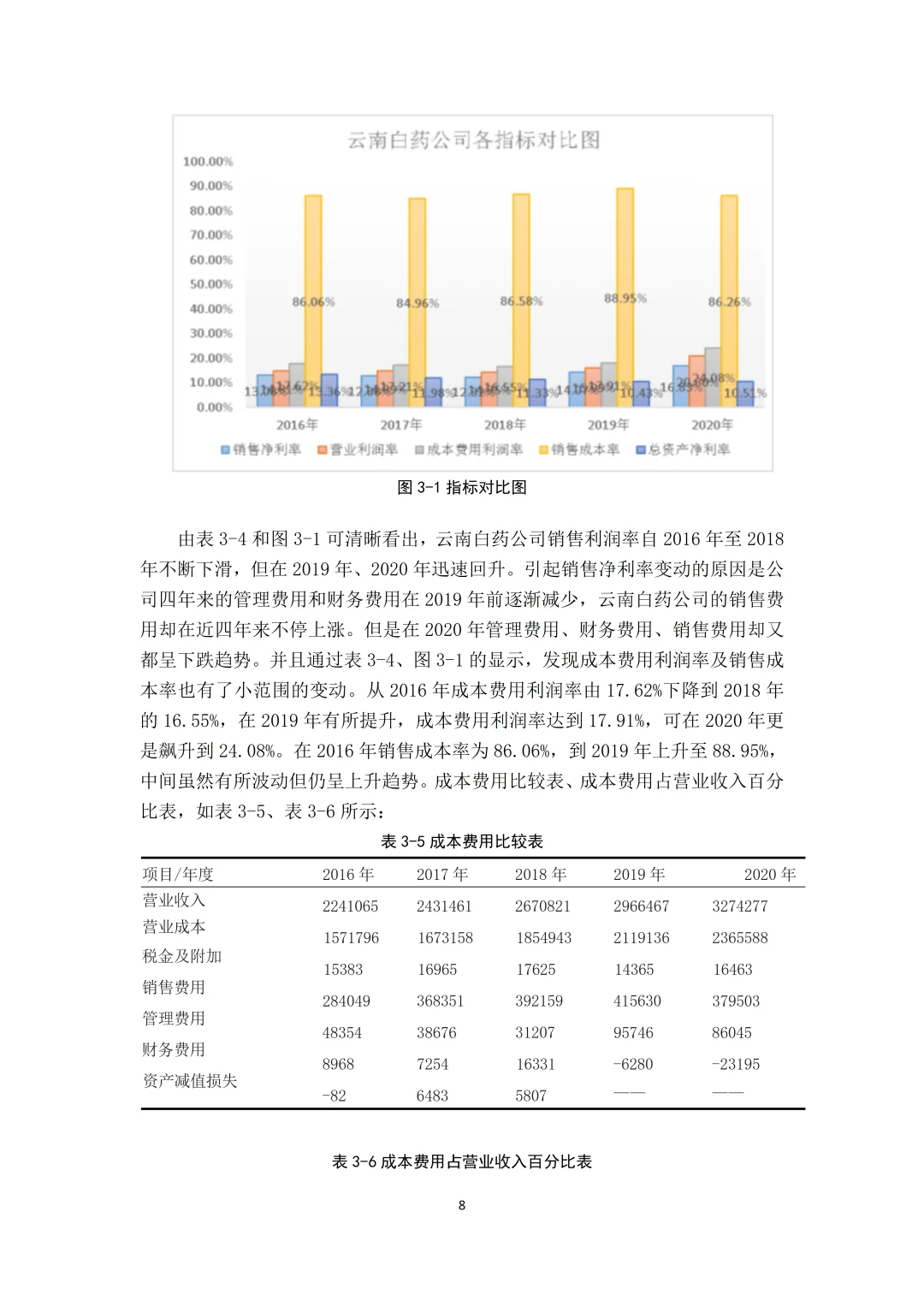 导师给的盈利能力分析论文写作框架?