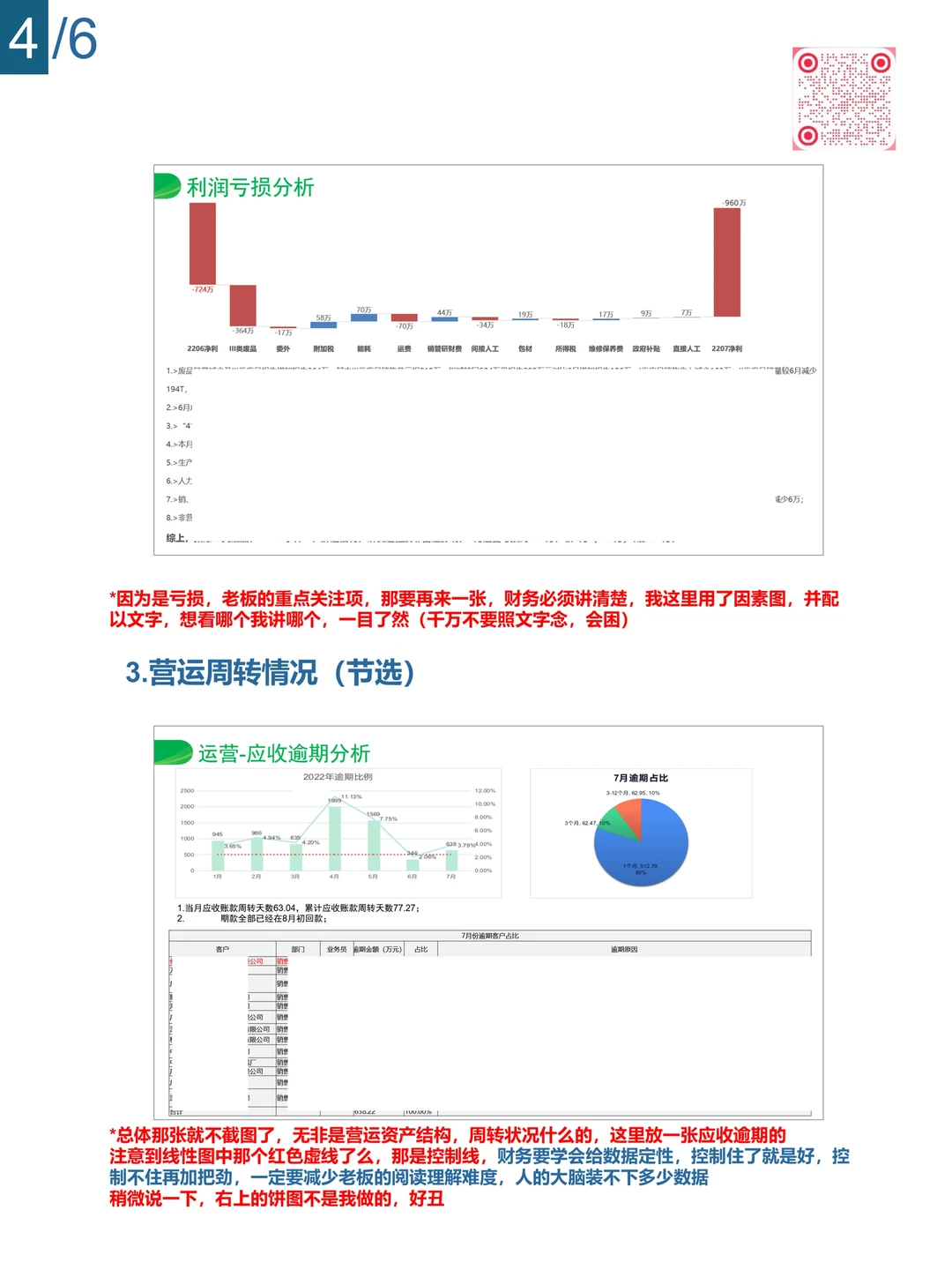 财叔分享：我是如何编制经营分析报告的/1