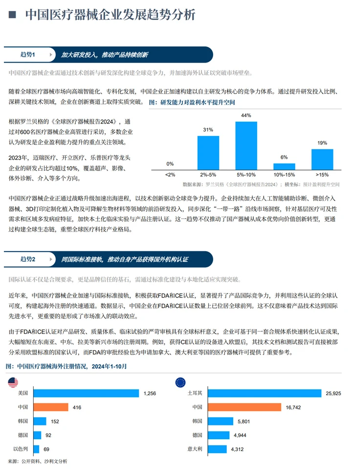 中国医疗器械国际化:出海趋势+细分赛道