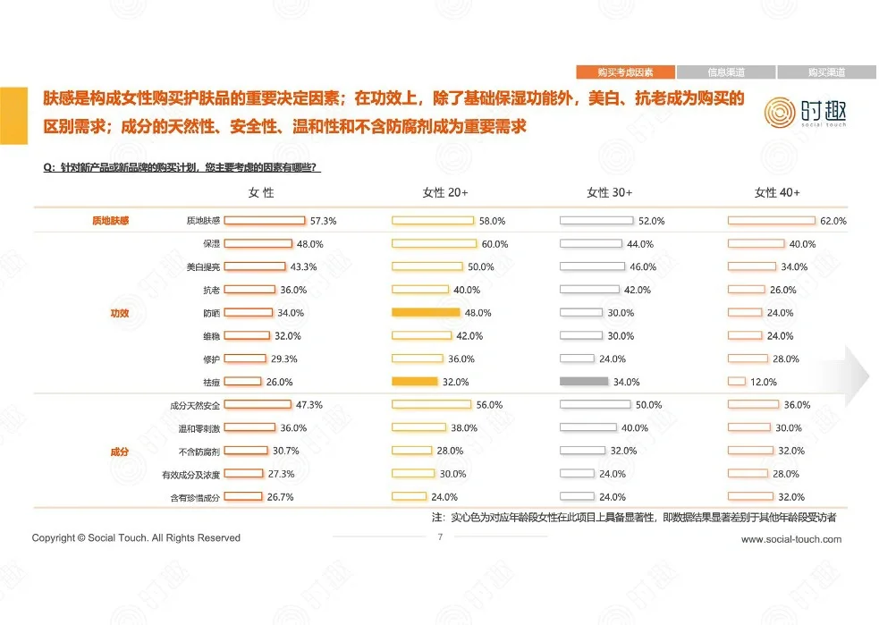 女性重点品类消费洞察报告|行业报告