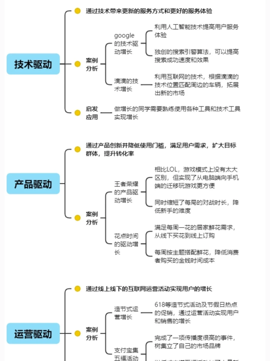 一图看懂用户增长策略?建议收藏