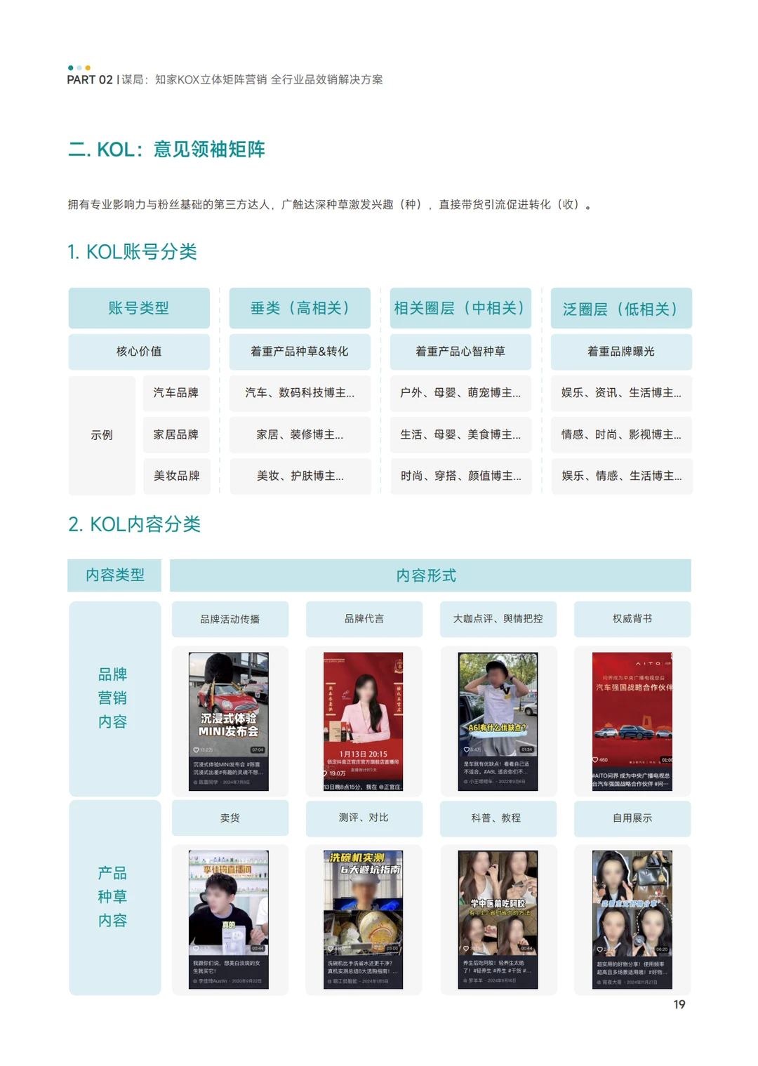 KOX矩阵经营品效消全域增长策略