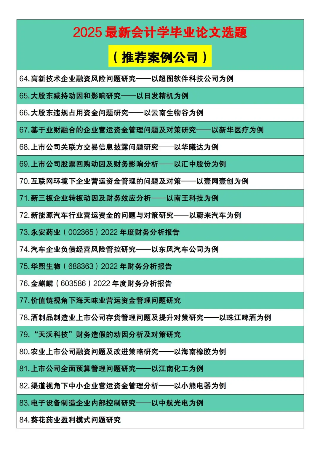 2025最新会计学论文选题（带案例公司）