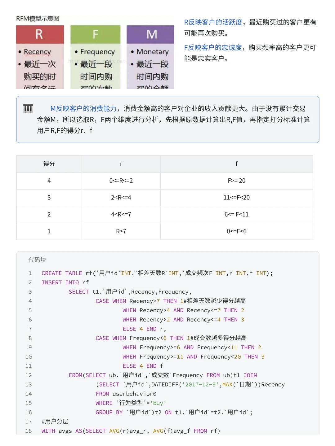 大厂项目：基于MySQL淘宝电商用户行为分析