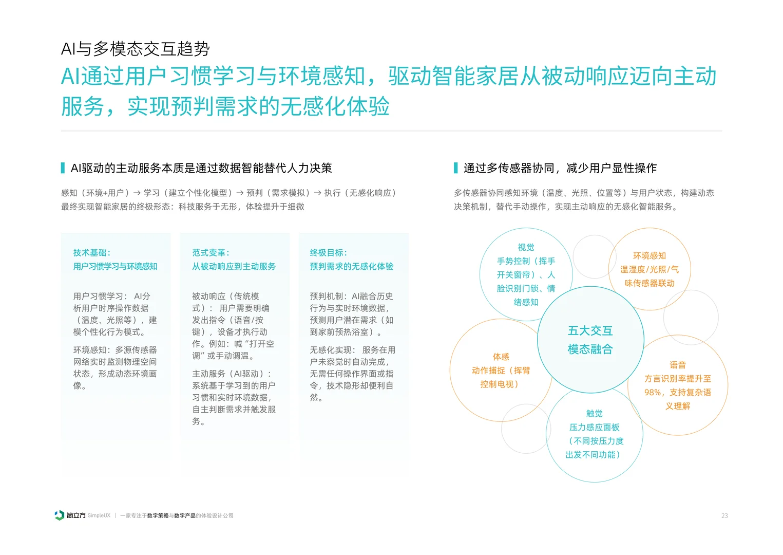2025年智能家居设备体验设计研究报告