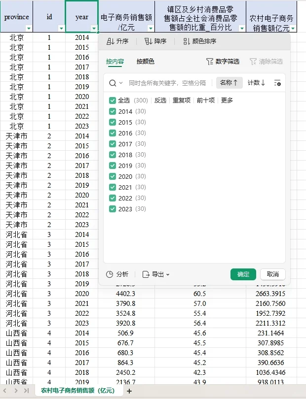 全国30省农村电子商务销售额