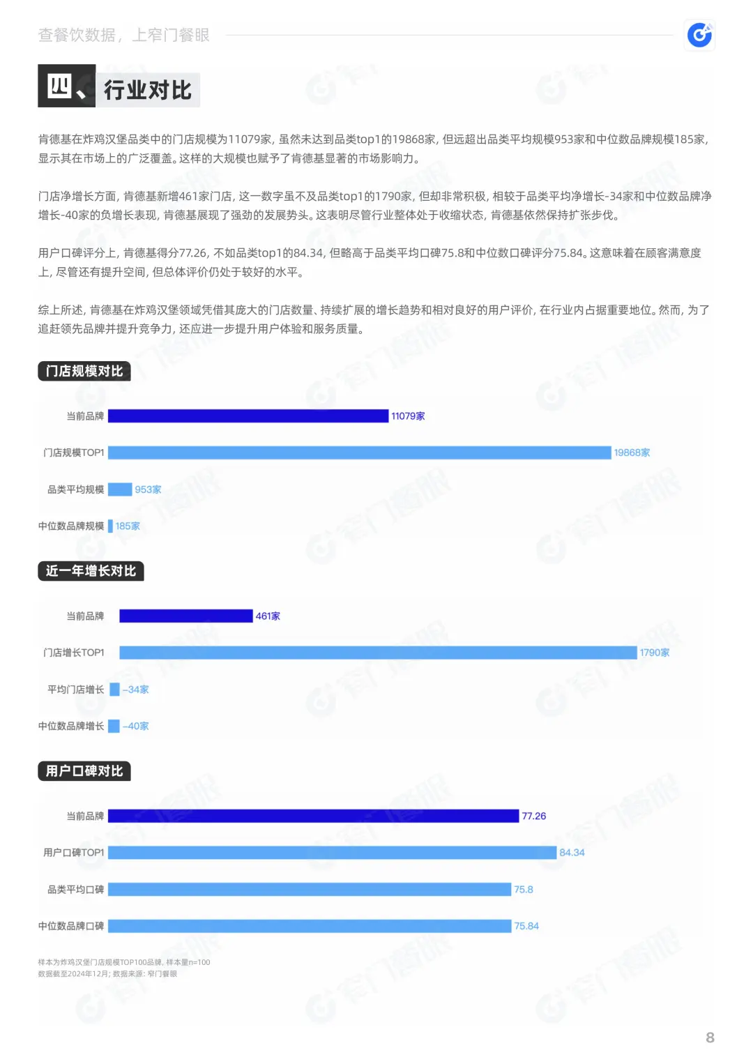 肯德基2024品牌年度报告