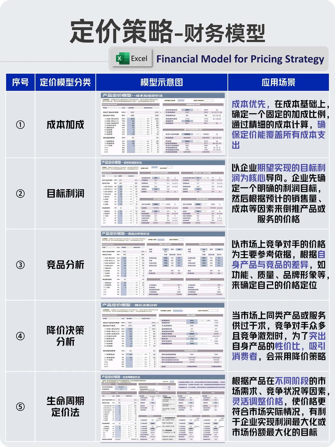 财务模型丨定价策略之竞品分析定价法