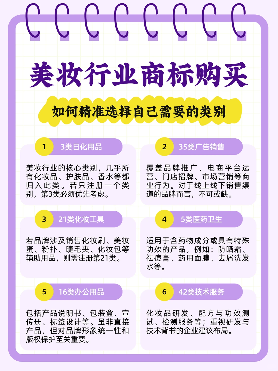 预算有限怎么买商标？美妆商标优先级清单✅