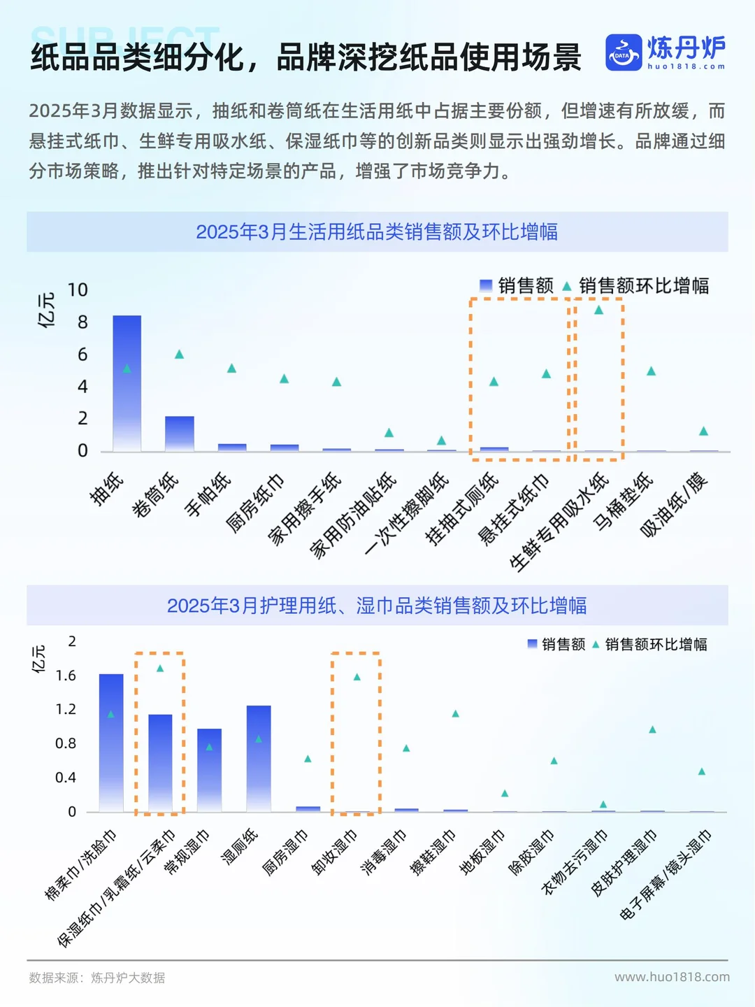 炼丹炉：2025个护家清行业线上市场洞察