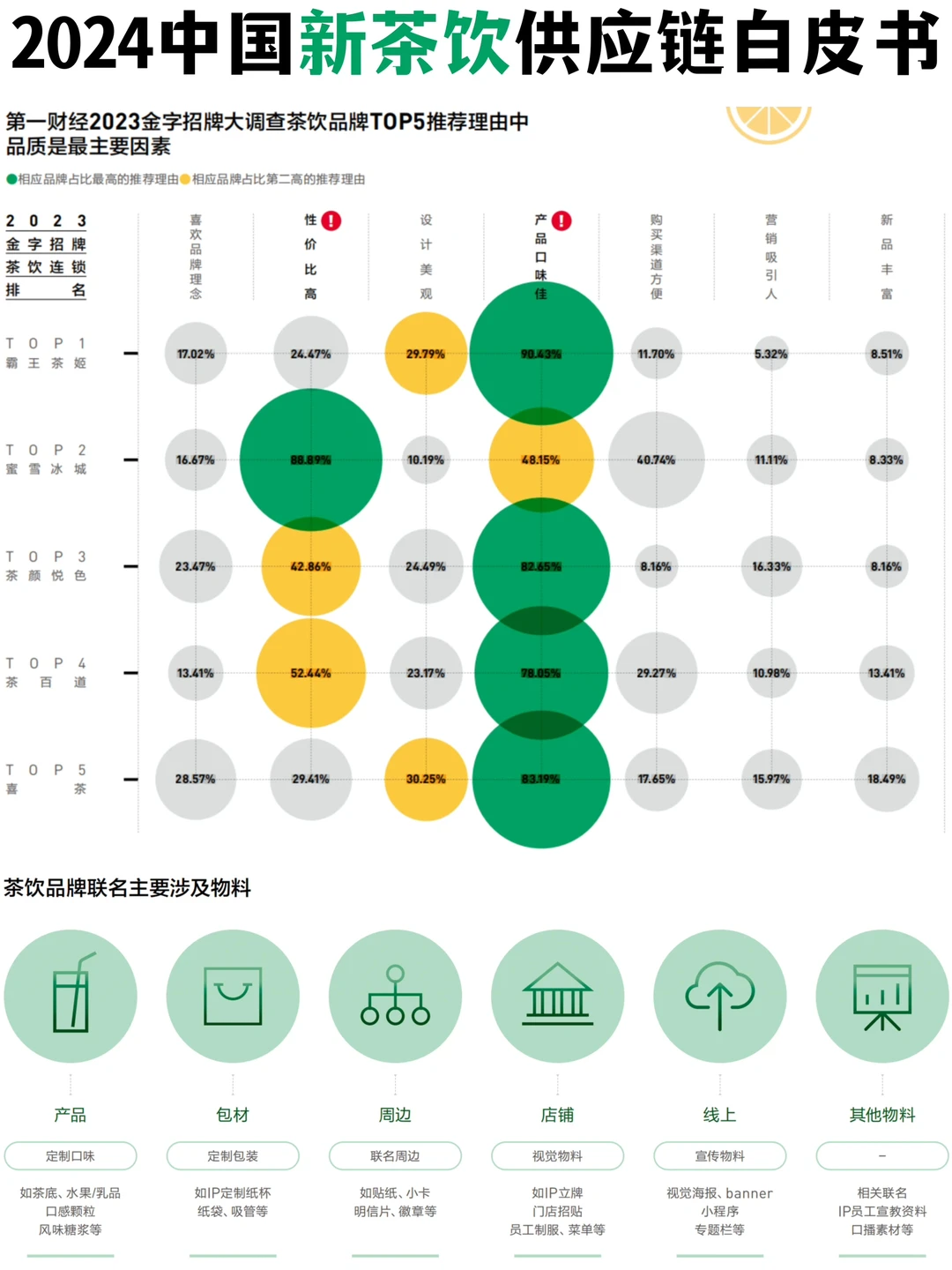喝过就爱上了!?2024新茶饮产业解析