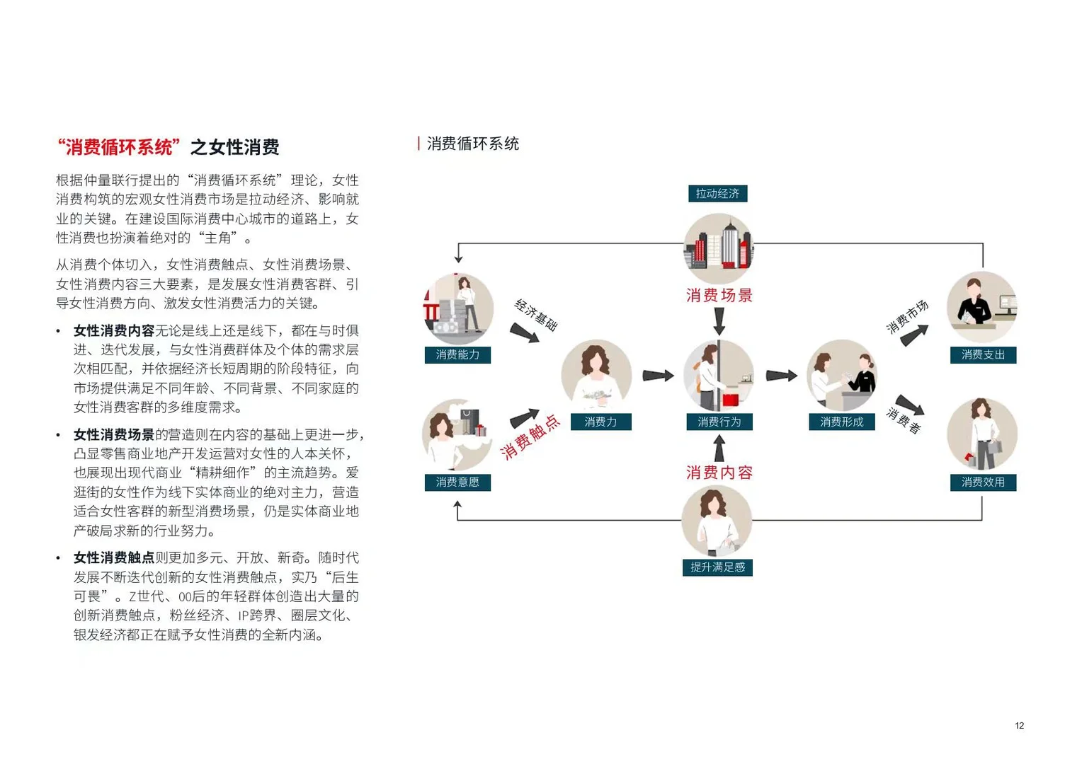 92页|解读女性消费经济(全)