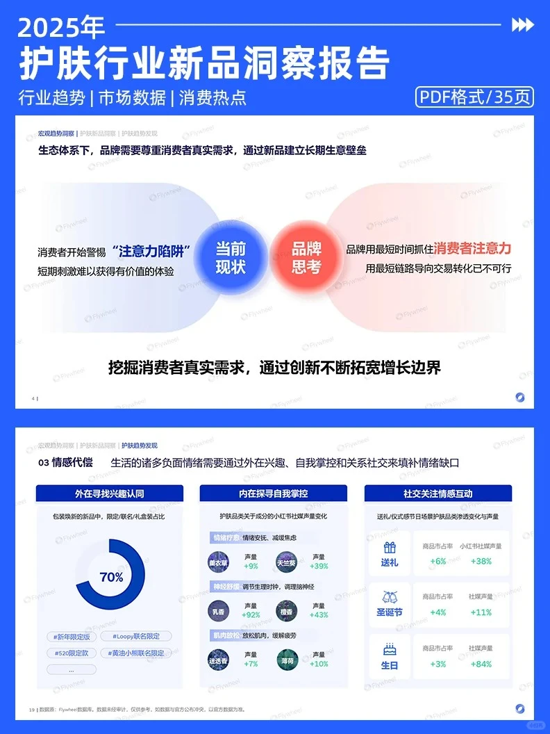 2025年护肤行业新品洞察行业报告