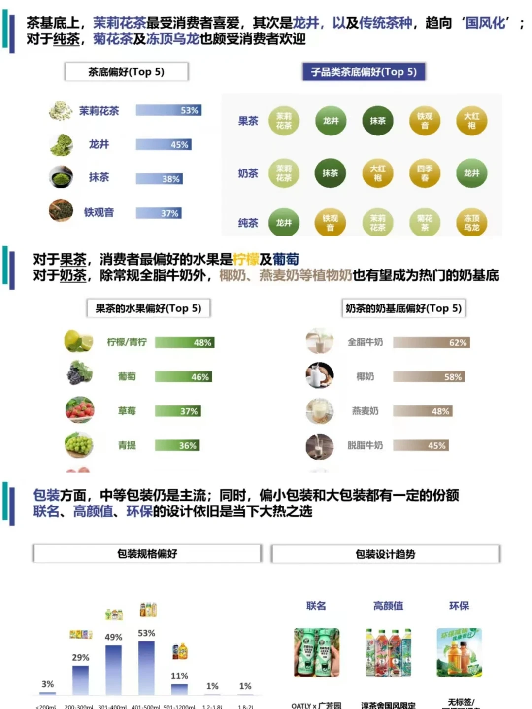 报告分享丨饮料品类市场和消费者洞察分析