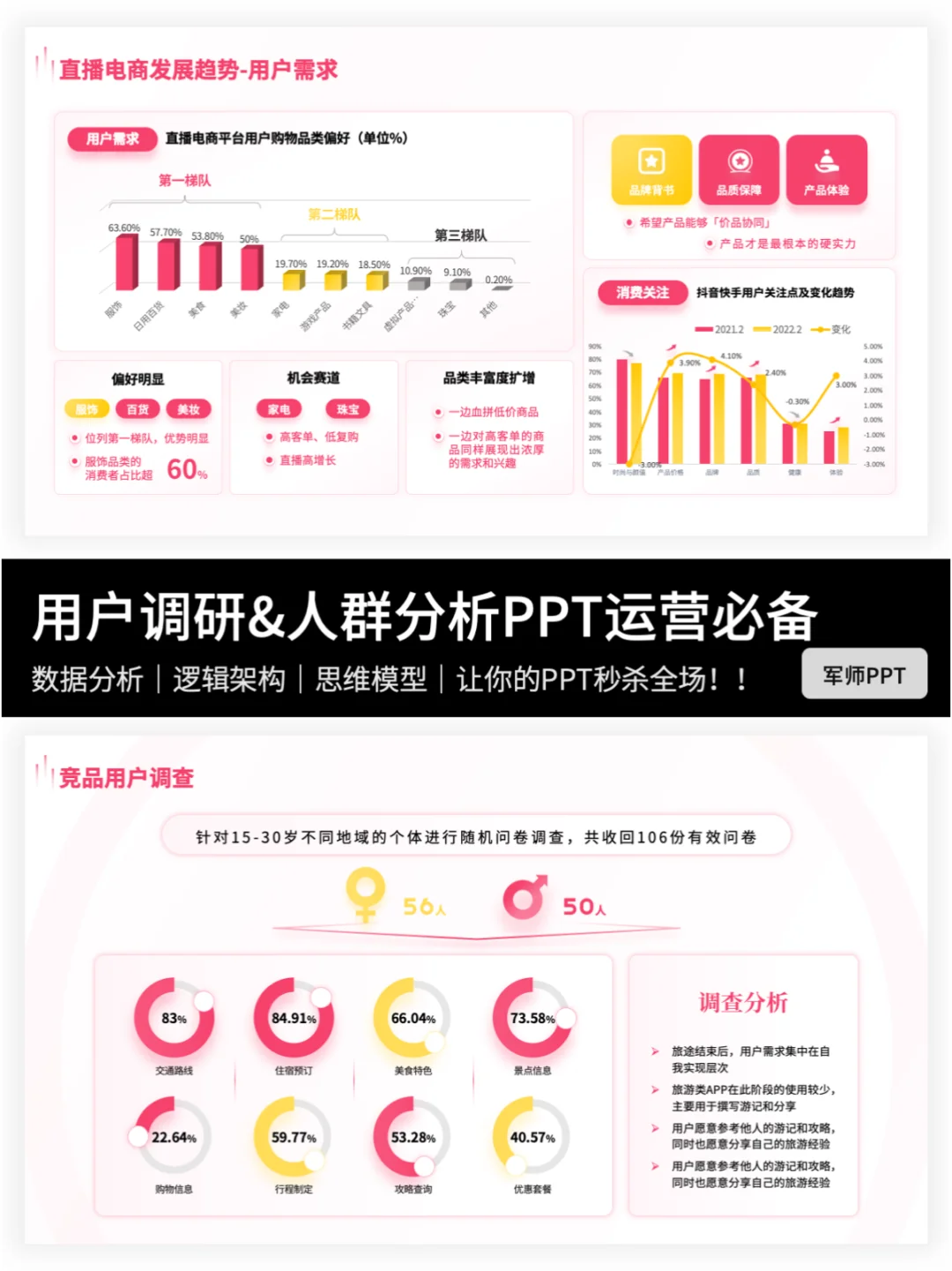 用户调研&人群分析PPT！全场景覆盖！