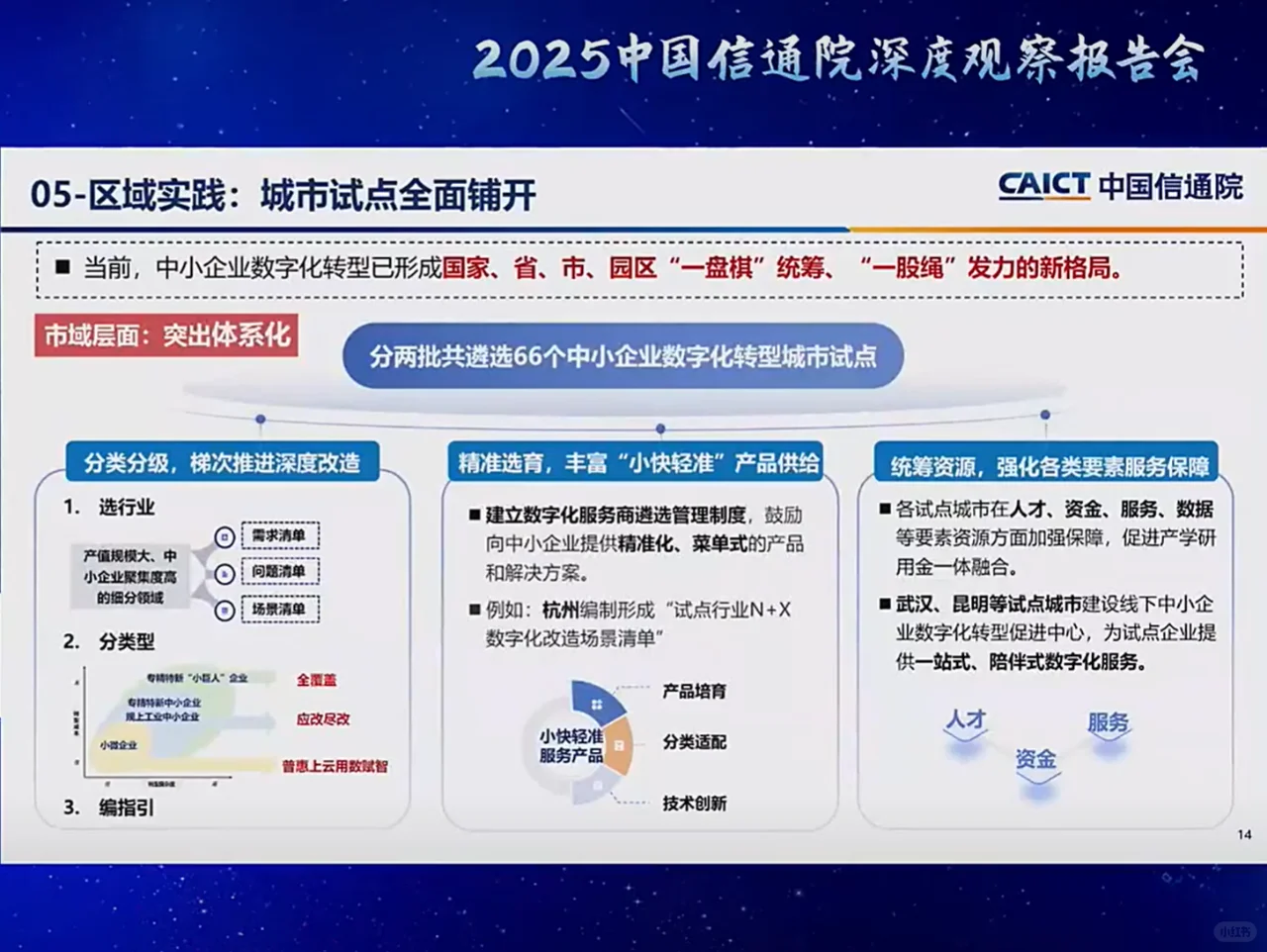 中国信通院深度观察报告会