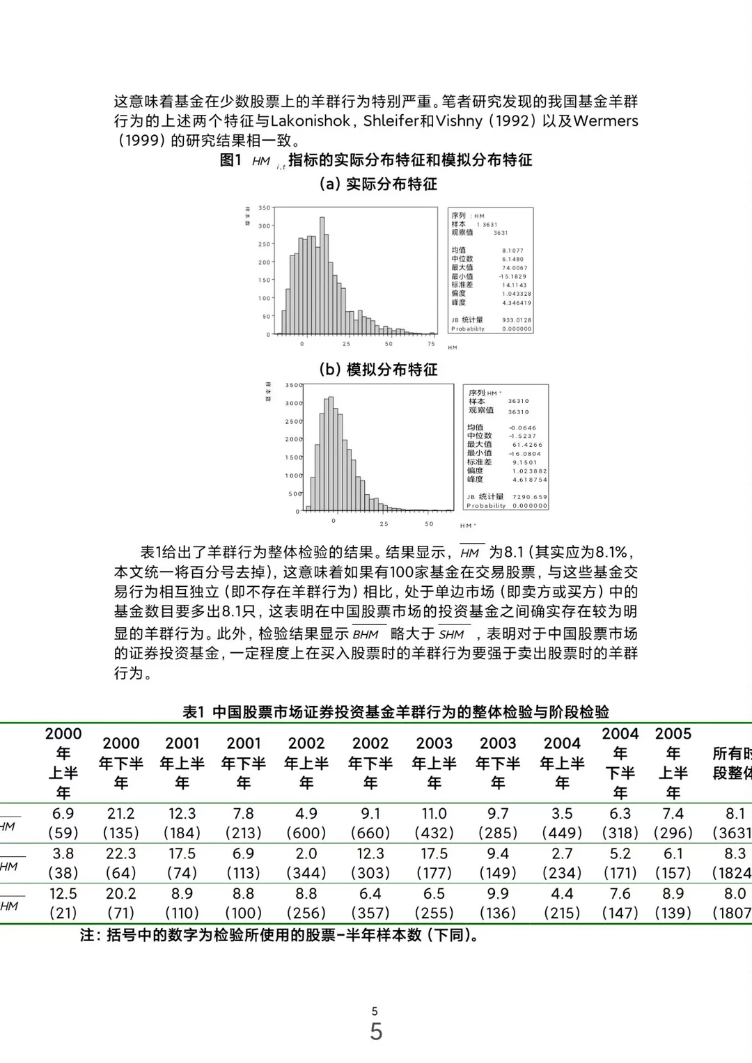 投资学专业论文范文来了