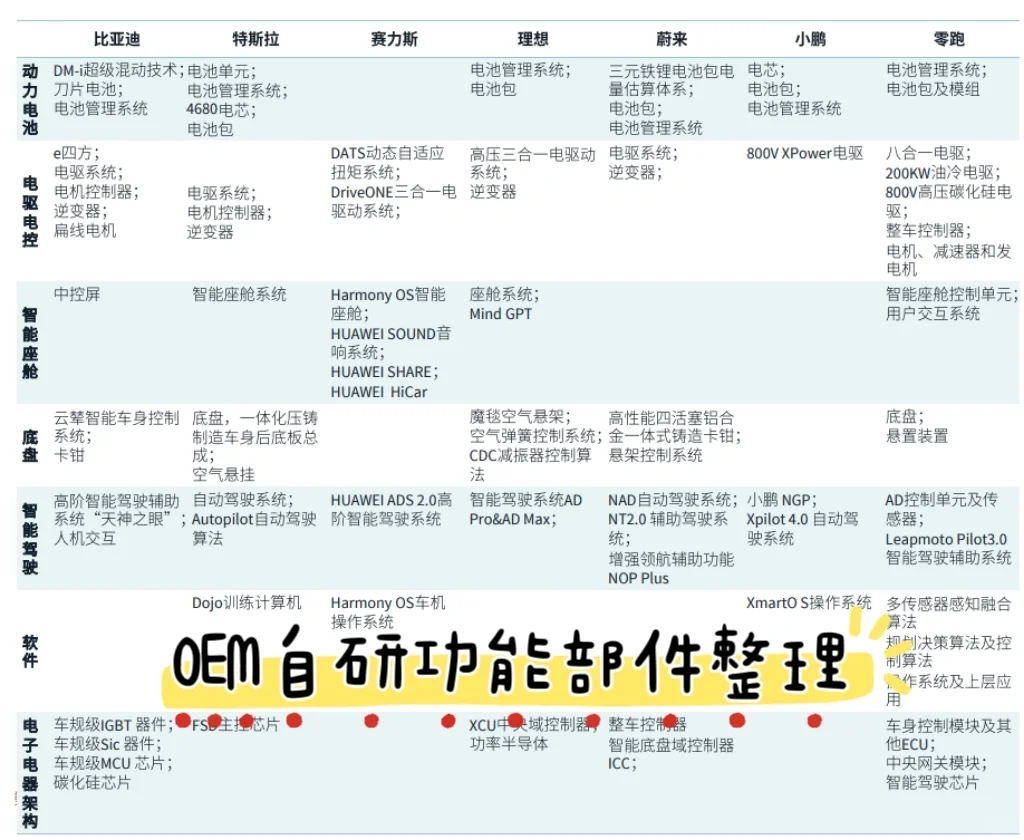 汽车行业|中国新能源汽车供应链趋势变化