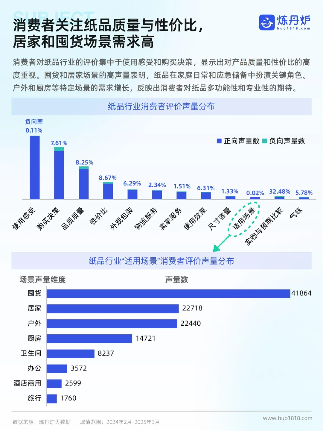 炼丹炉：2025个护家清行业线上市场洞察