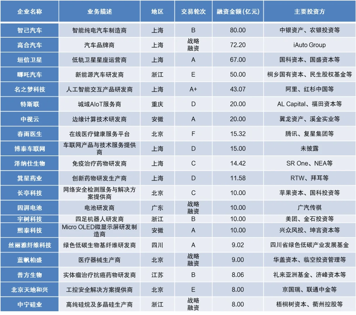 2024战略性新兴产业分析