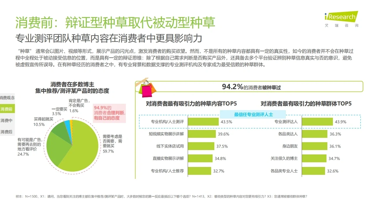 2023年消费者洞察报告|35岁也有创业机会