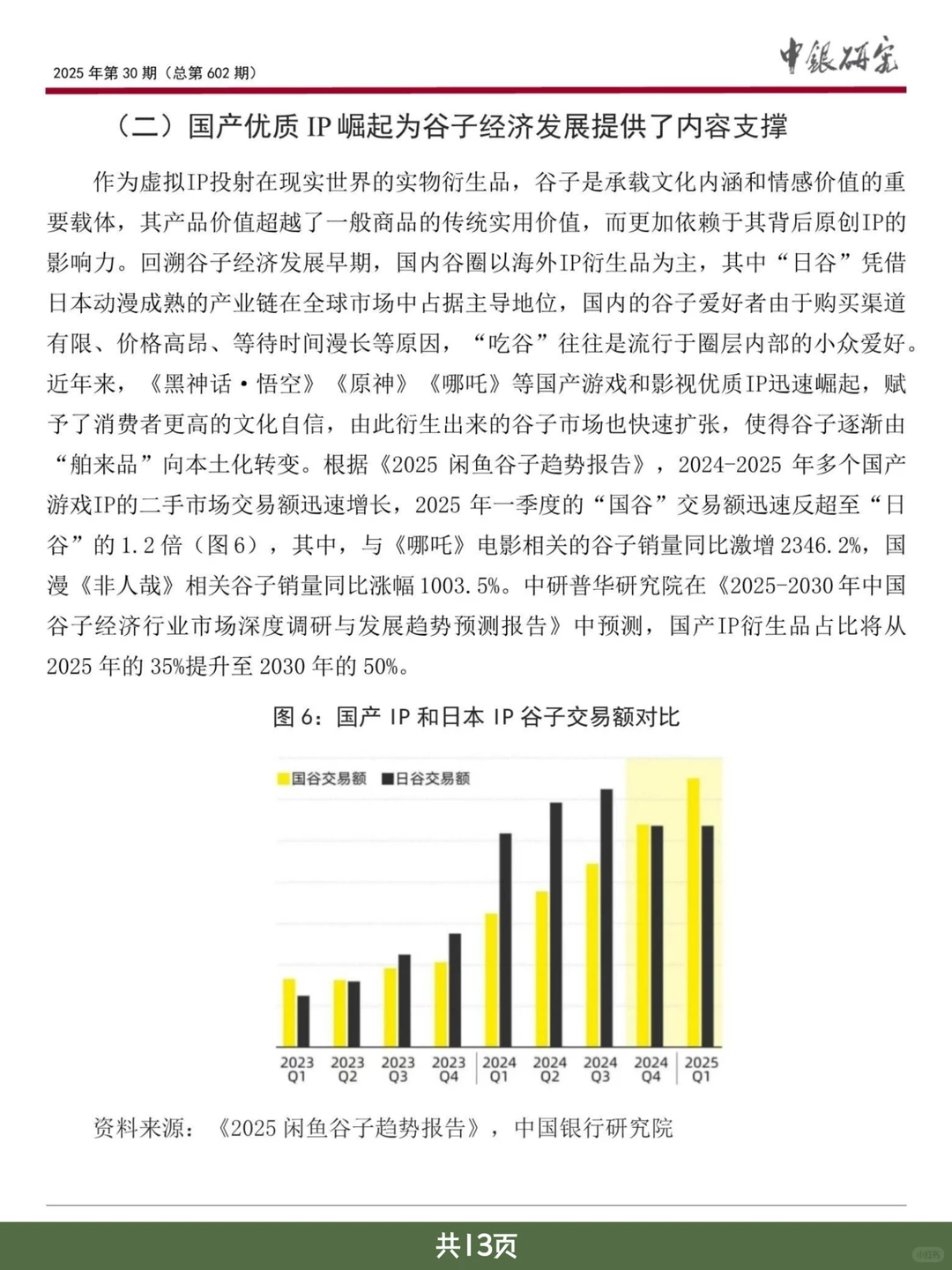 游戏行业报告｜2025年中银研究：谷子经济