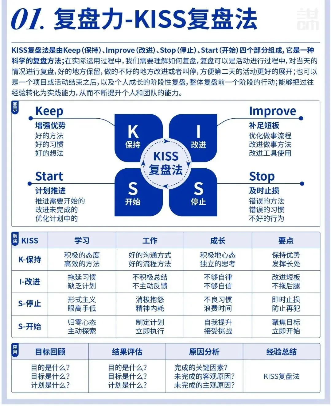解析：10大复盘法如何在工作中应用