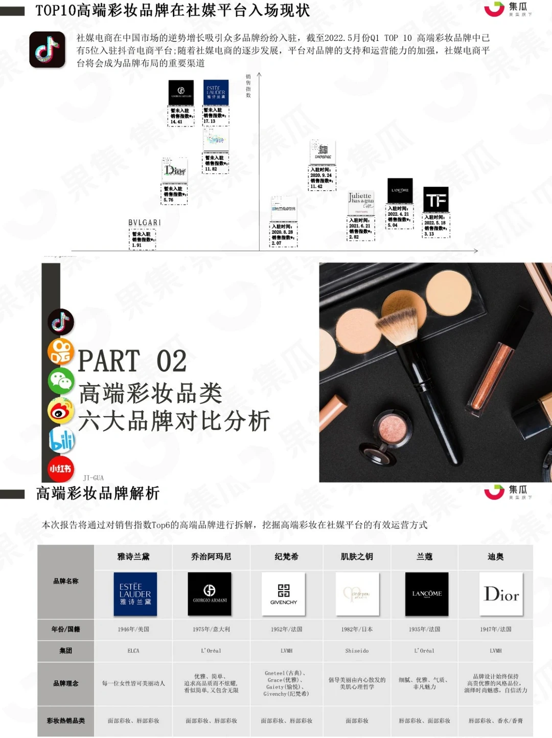 ?竞品分析|2022年高端彩妆品牌竞争分析